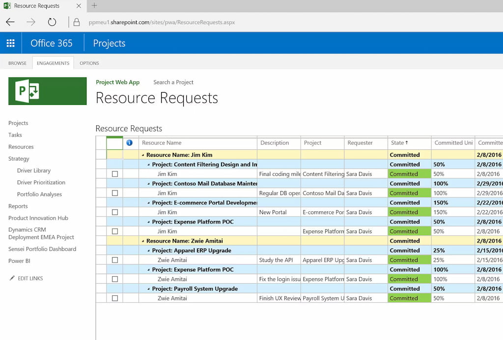 resource management software: knowing the best tools available