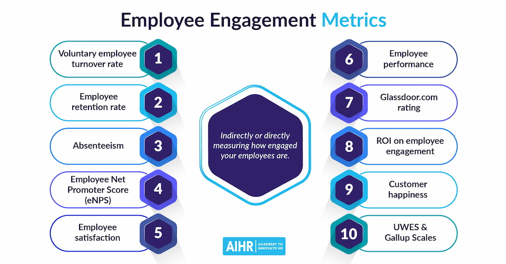 Proven Employee Retention Programs Key Strategies For 2024