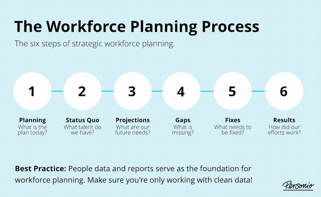 workforce optimization: benefits and strategies to boost productivity