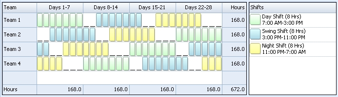 What Is a Continental Shift Pattern?