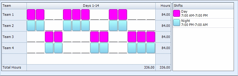 What Is a Continental Shift Pattern?