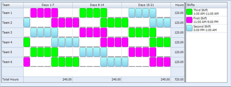 what-is-a-rotating-shift-exploring-schedules-health-impacts-work