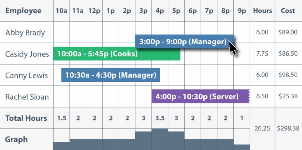 work schedule maker: boosting efficiency and organization