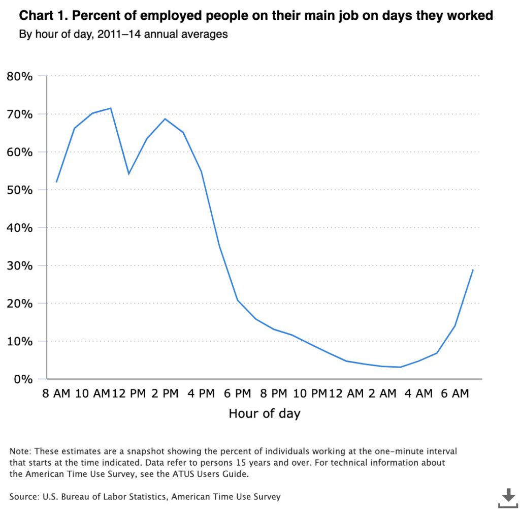 3rd Shift Hours Balance Productivity and Employee Wellbeing