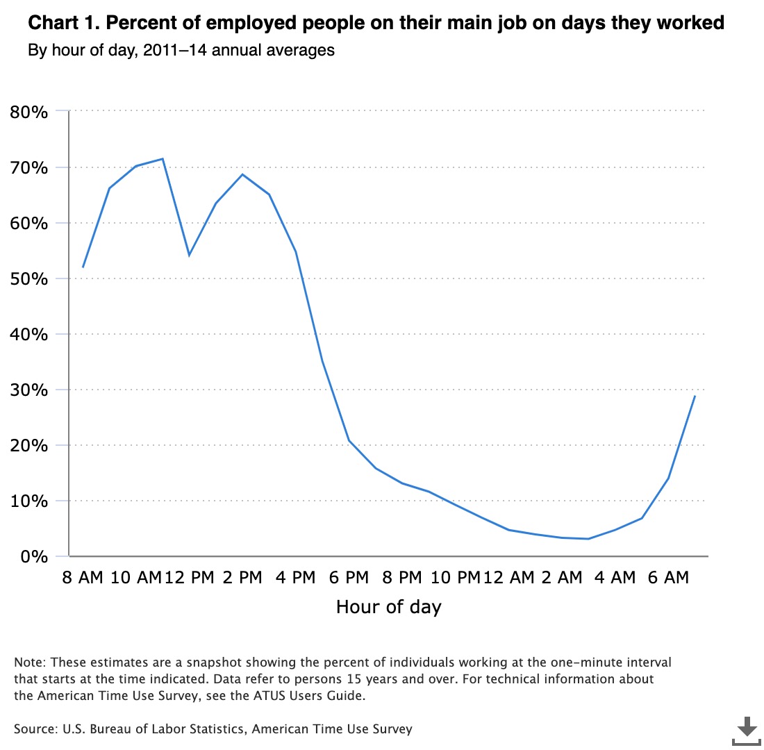 Walmart Third Shift Hours