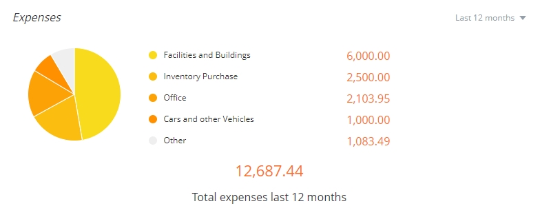 14 Best Expense Trackers to Reduce Overspending [2024]