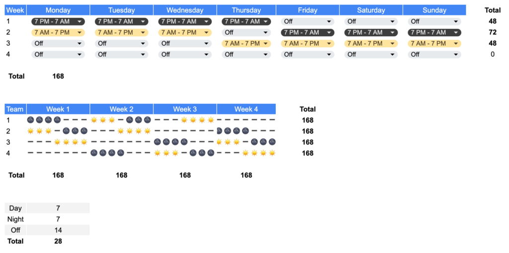 Rotating Shift Work In-Depth Manual for 2024