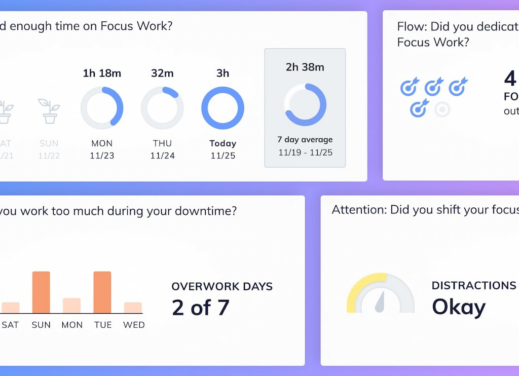 Time Management Productivity Tools