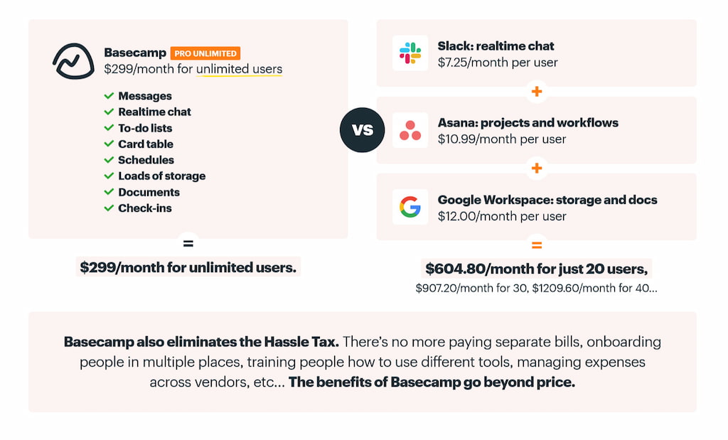 effortless basecamp project management: streamline collaboration and boost productivity