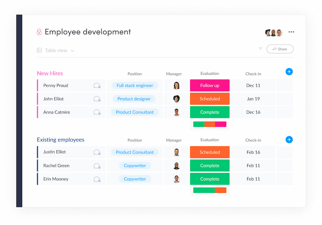 employee management software: navigating the new age of workforce efficiency