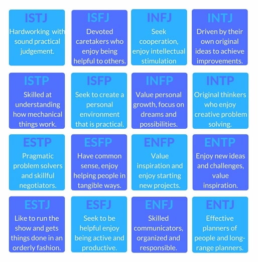 Personality Types In The Workplace MBTI Guide For Teams In 2025