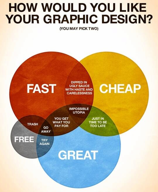 13 best websites for graphic designers: unleash your creativity & improve productivity