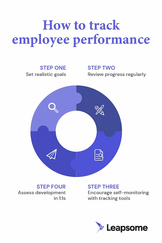 best way to track employee productivity: improve workflows and foster accountability