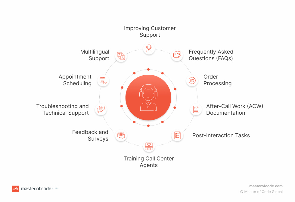 call center automation software solutions: next-level customer service