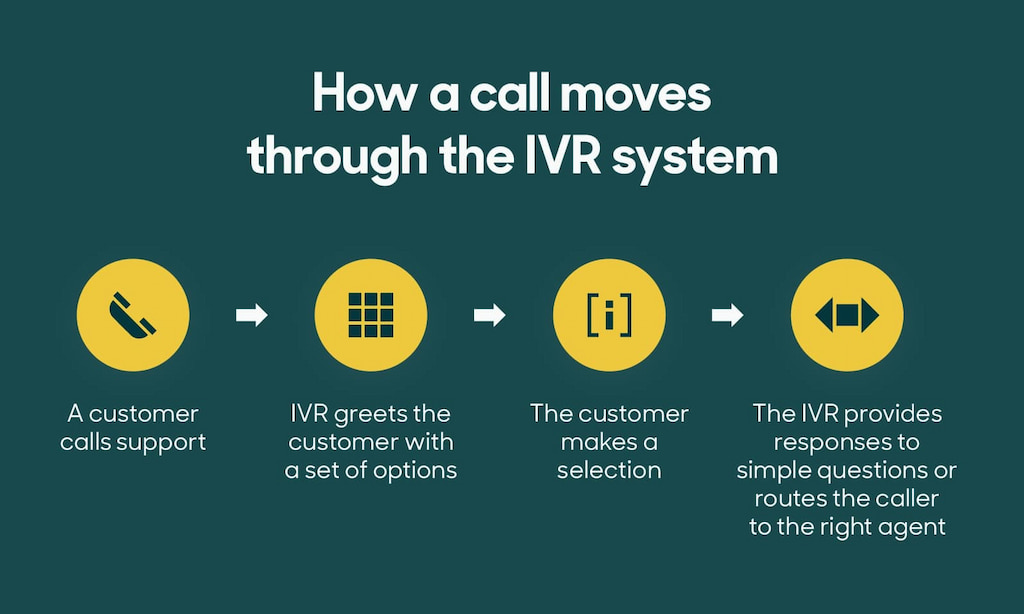 call center automation software solutions: next-level customer service