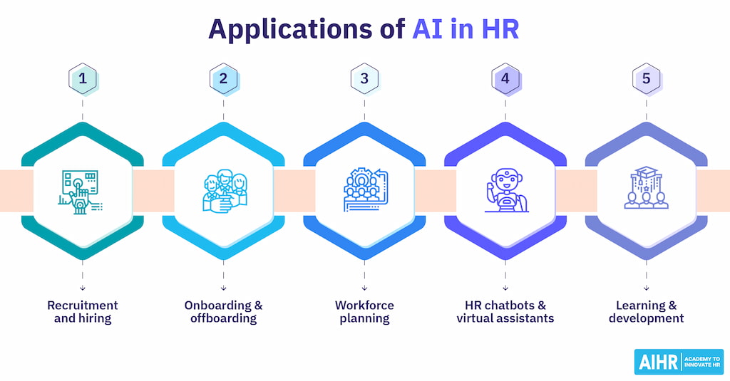 8 Key Workforce Management Trends Unveiled: Navigating the Future