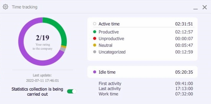 11 best employee productivity monitoring tools: features and benefits explained