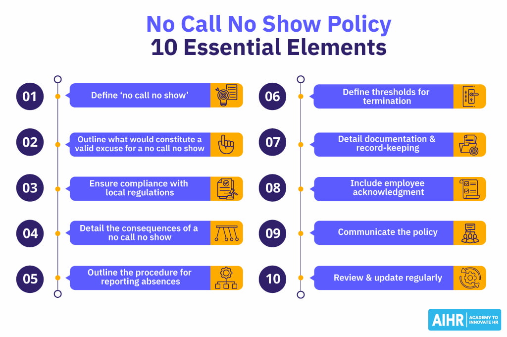 dealing with no call no show incidents: best practices and policies