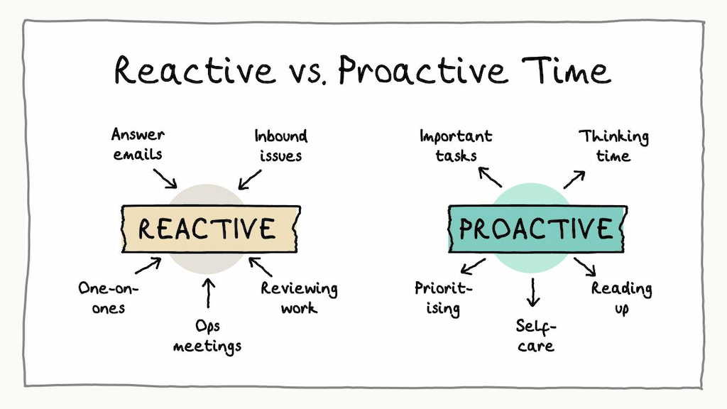 What Does Proactive Mean? Master Workplace Dynamics with Proactivity