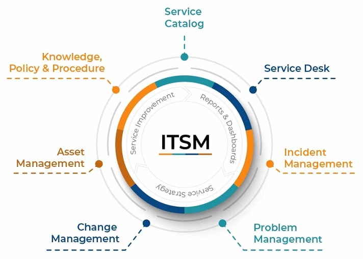 master jira service management: the key to itsm excellence