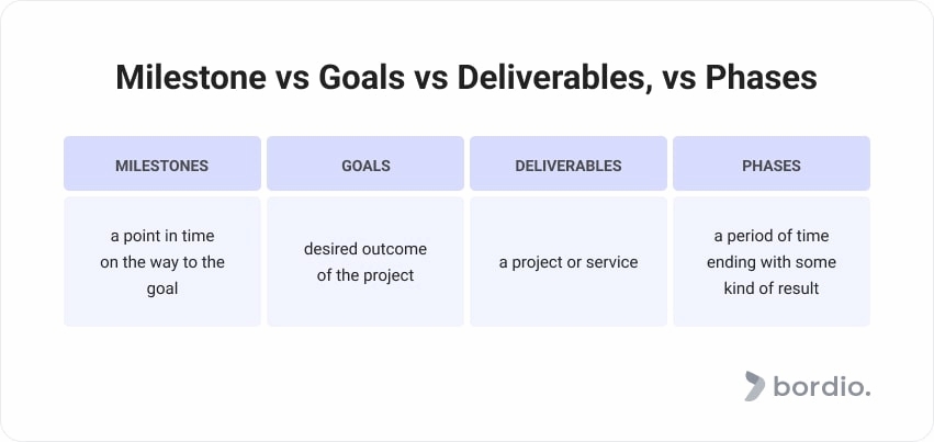 what is a deliverable? understanding project outputs and expectations