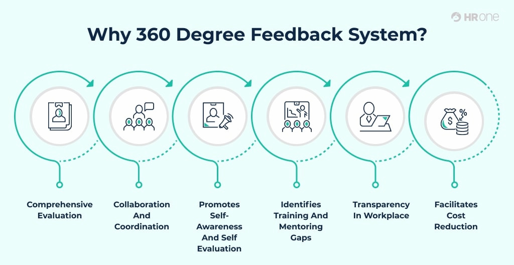 top 210 performance review examples to improve employee evaluations [2024]