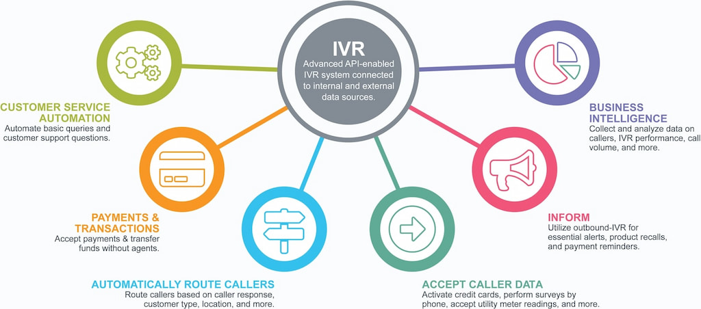 call center cost savings: essential strategies for reducing overhead and enhancing efficiency