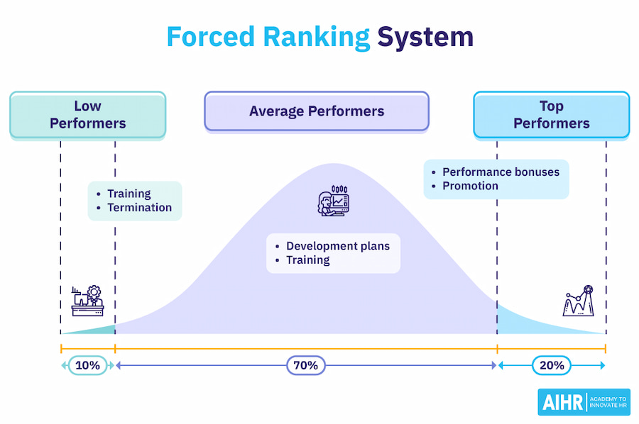 what is a performance appraisal? types, implementation, best practices