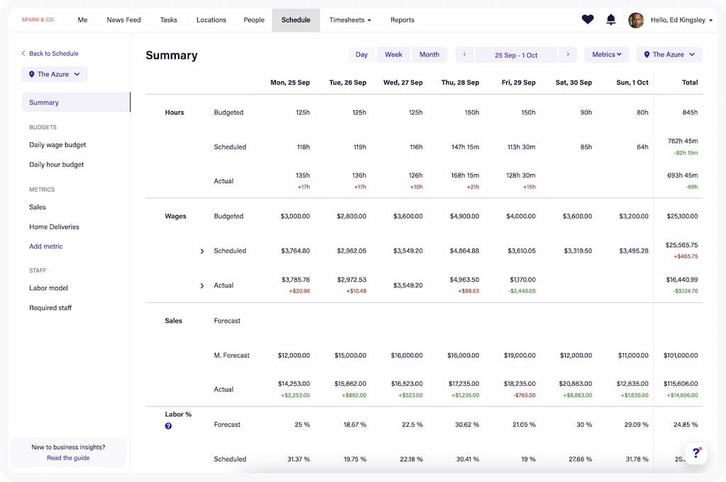 deputy scheduling: reviewing your all-in-one workforce solution