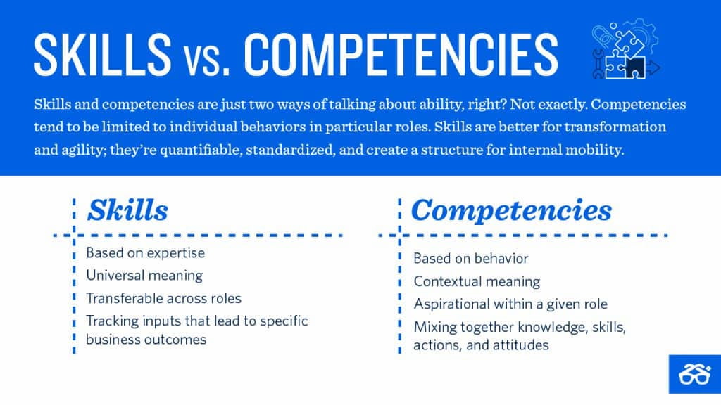 competency assessment: drive hiring and development success