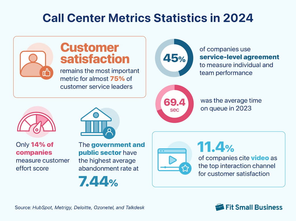 call center management: key roles, strategies, and best practices