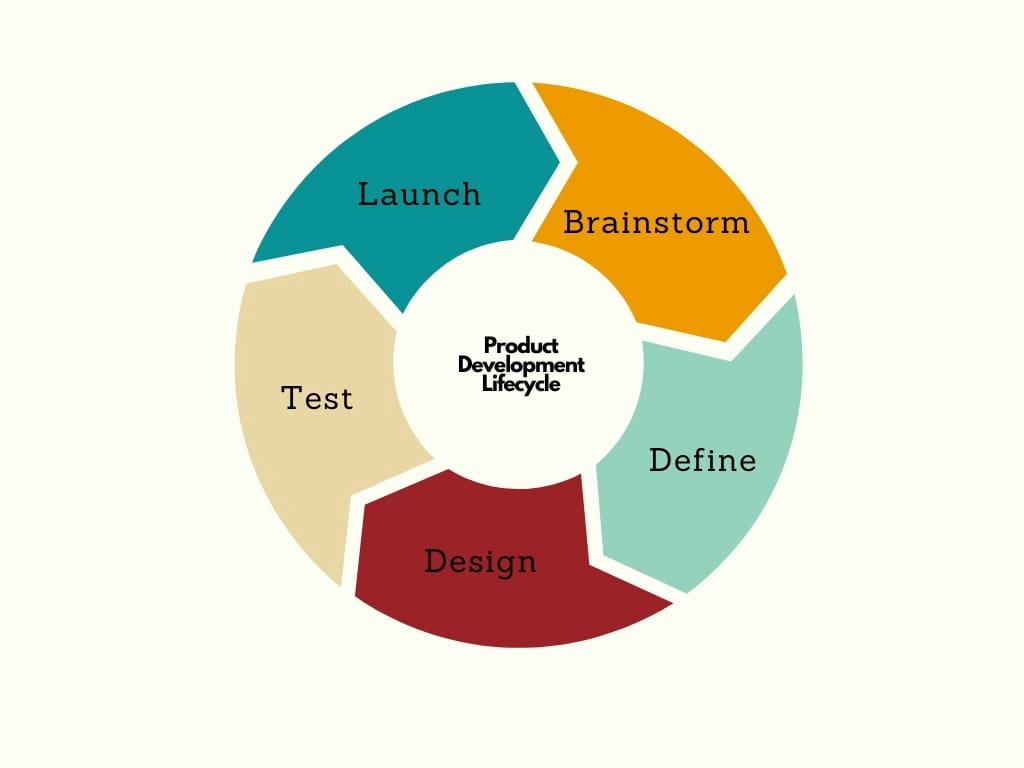 mastering corporate level strategy: key types and benefits