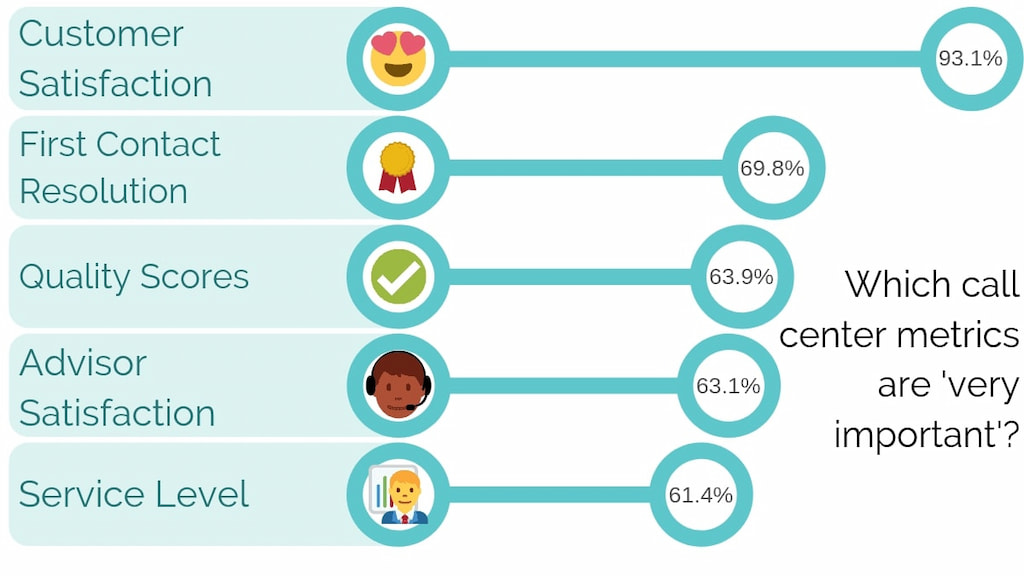 call center management: key roles, strategies, and best practices