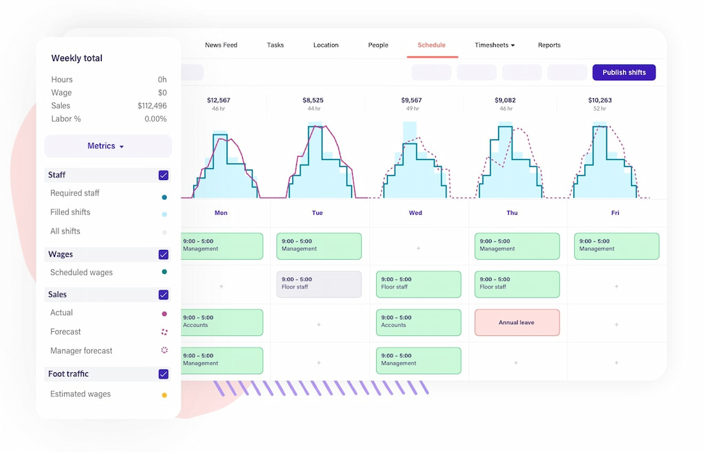 deputy scheduling: reviewing your all-in-one workforce solution