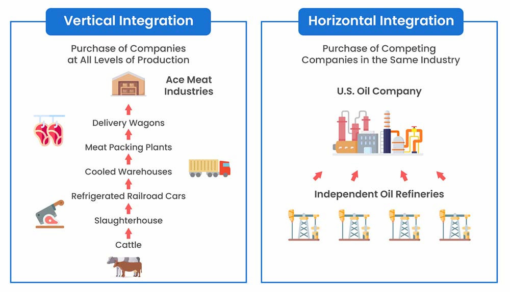 mastering corporate level strategy: key types and benefits