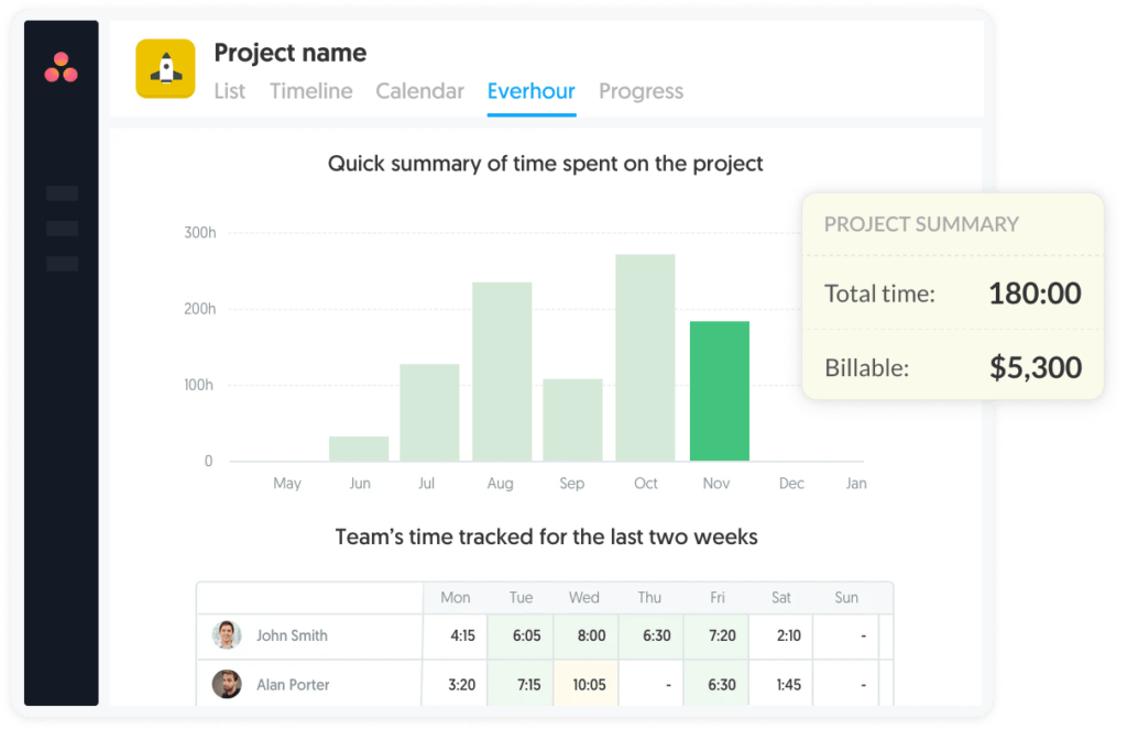 asana time tracking done right, effective & simple