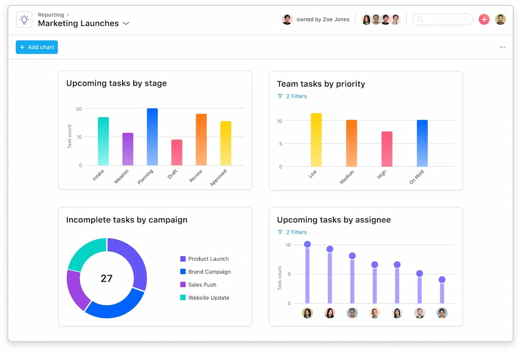 linear vs asana: best tool for software teams and beyond