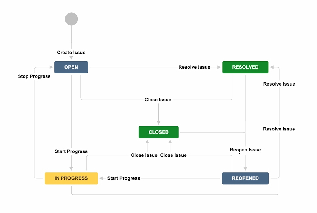 linear vs jira: which is better for your workflow?