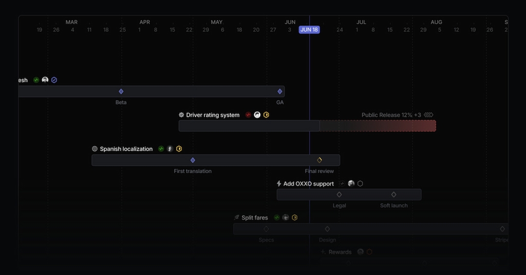 linear project management: streamline your workflow and boost productivity