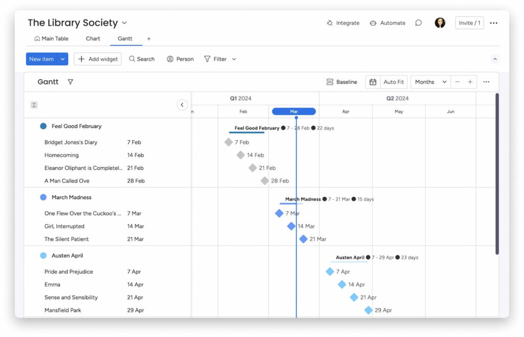 master monday boards: enhance workflow & team collaboration