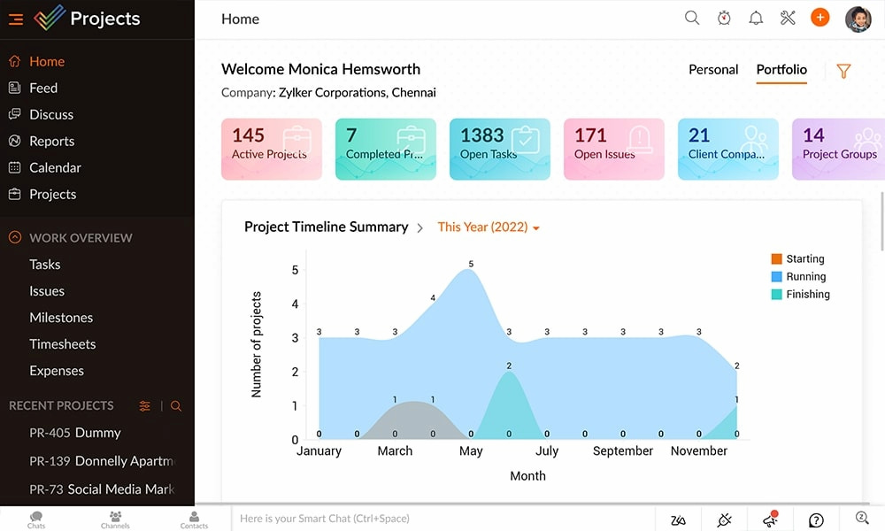 trello vs zoho projects: a comprehensive comparison for 2025