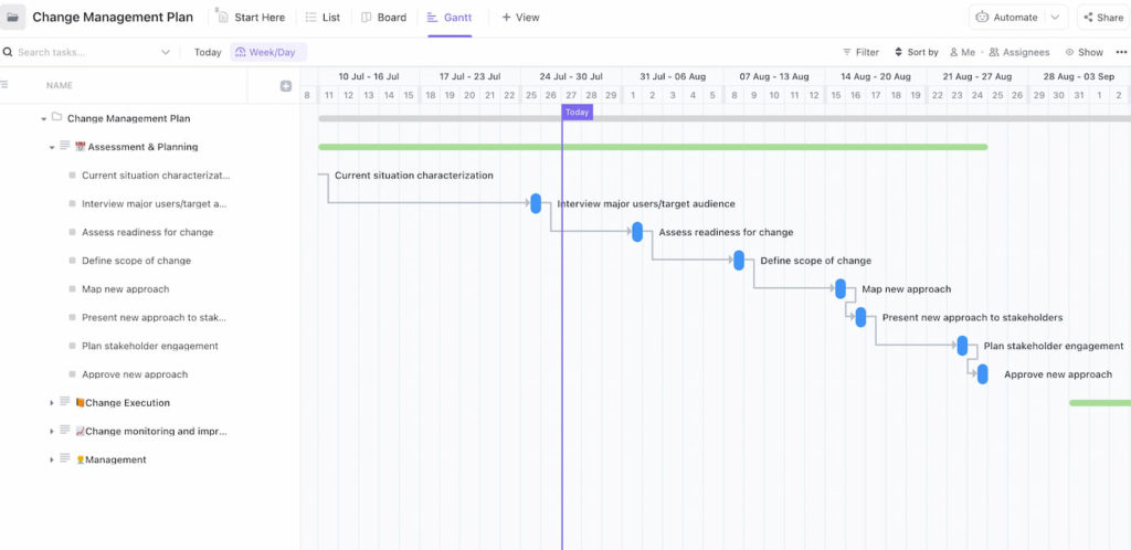 best clickup templates that actually work in 2025