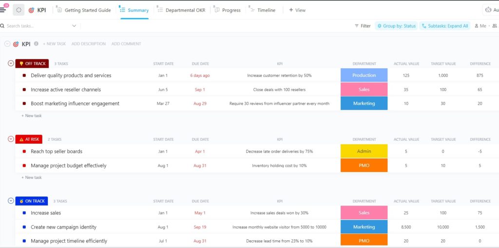 best clickup templates that actually work in 2025