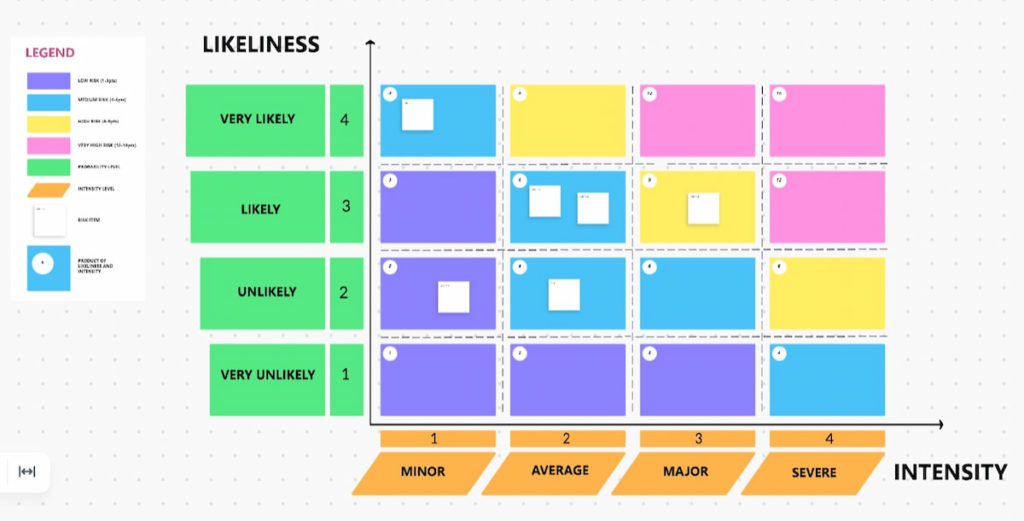 best clickup templates that actually work in 2025
