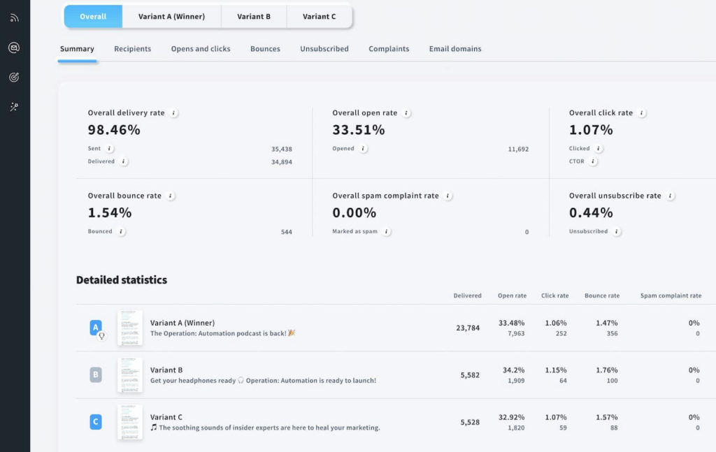 best b2b email marketing platforms in 2025