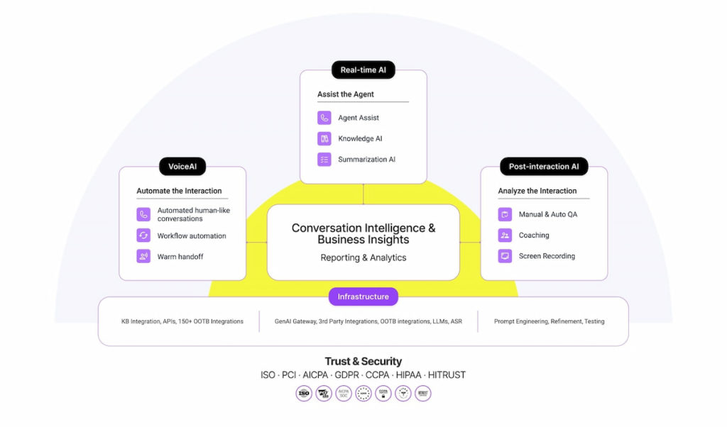 revolutionize customer support with call center automation software