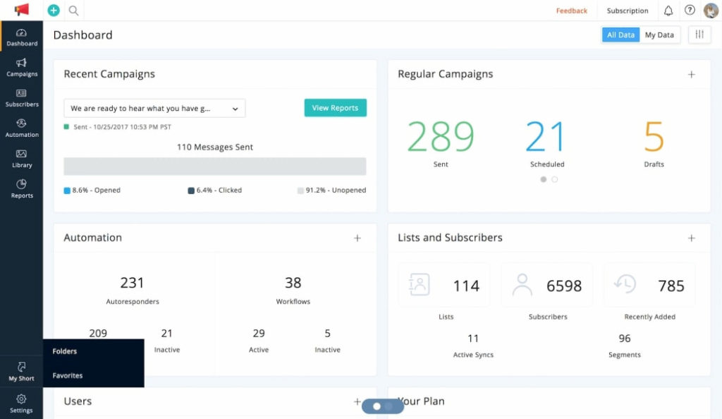 best b2b email marketing platforms in 2025