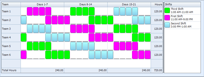 understanding the 4/10 shift schedule: a practical guide for crew managers