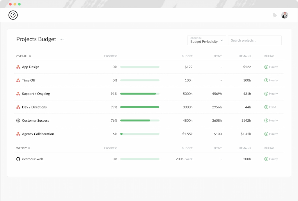 project budgeting