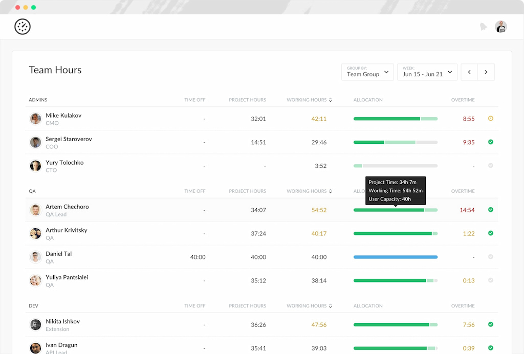 HR dashboard tracking team overtime frequency and onboarding timelines